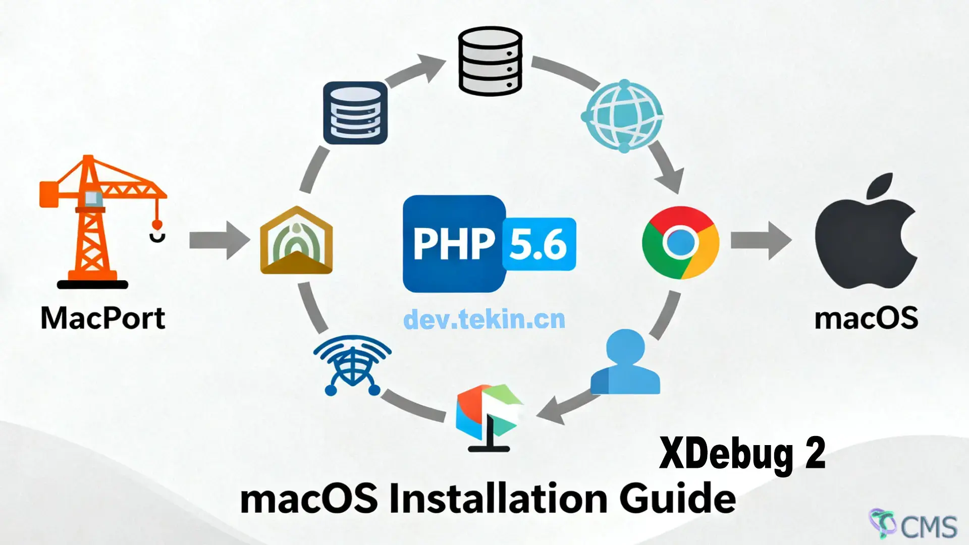 macos-php56-essential-extensions-macports