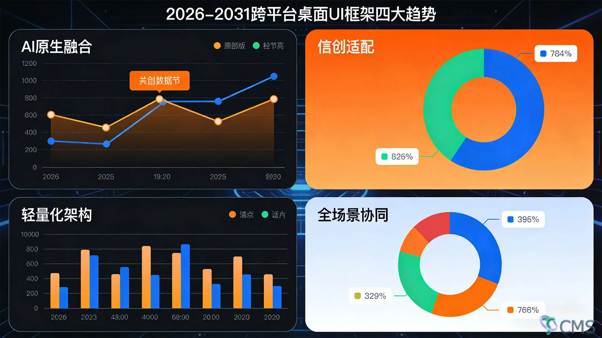 2026-macos1015-windows-cross-platform-desktop-ui-framework-guide