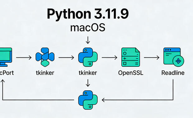 macOS 手动编译安装 Python 3.11.9 完整版（集成 Tk + Readline + OpenSSL + MacPorts 适配）
