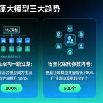 2026 年开源大模型 TOP10 完整榜单