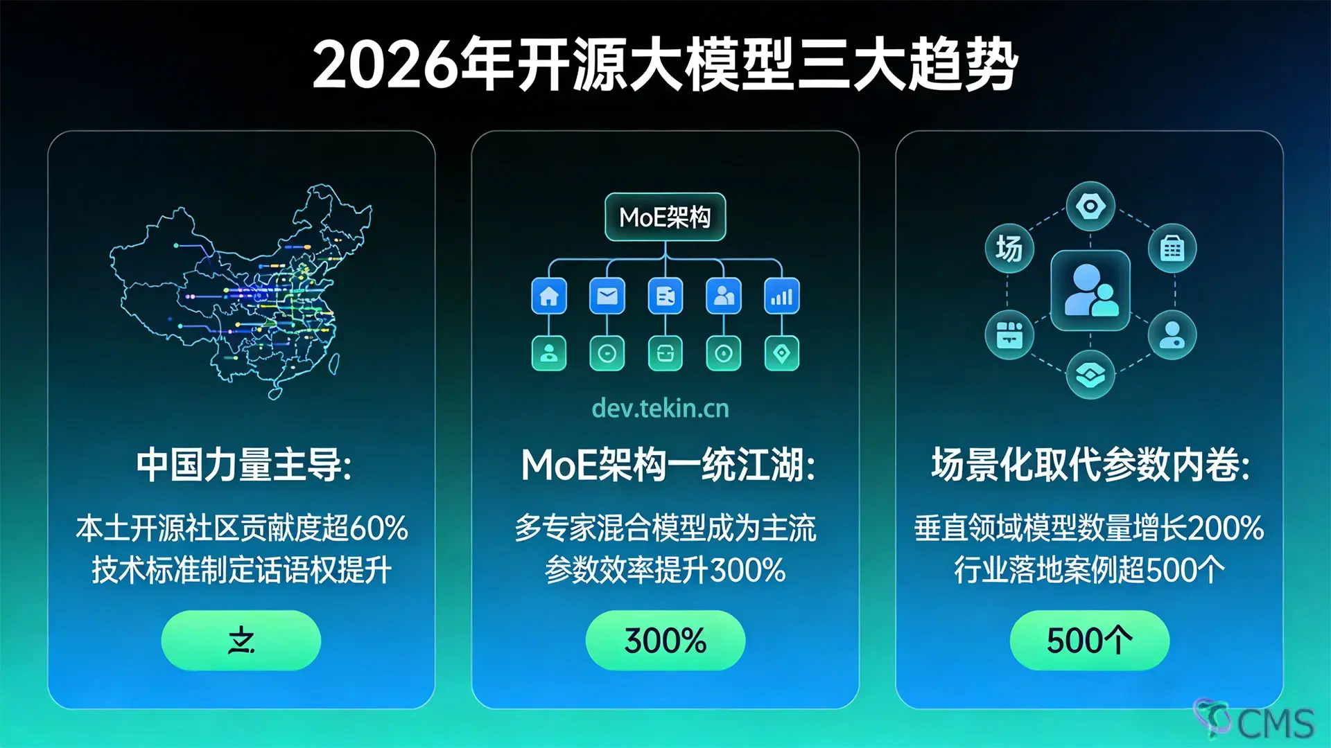 2026年开源大模型三大趋势