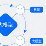 一文读懂AI底层核心：从Token到RAG，大模型背后的逻辑全解析