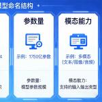 技术与认知｜AI模型命名全解析：从标签到规范，一篇看懂行业通用约定（附完整标签对照表+选型指南，本地部署不再踩坑）