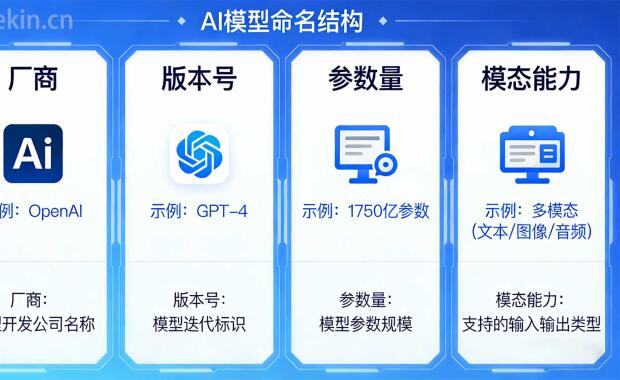 技术与认知｜AI模型命名全解析：从标签到规范，一篇看懂行业通用约定（附完整标签对照表+选型指南，本地部署不再踩坑）