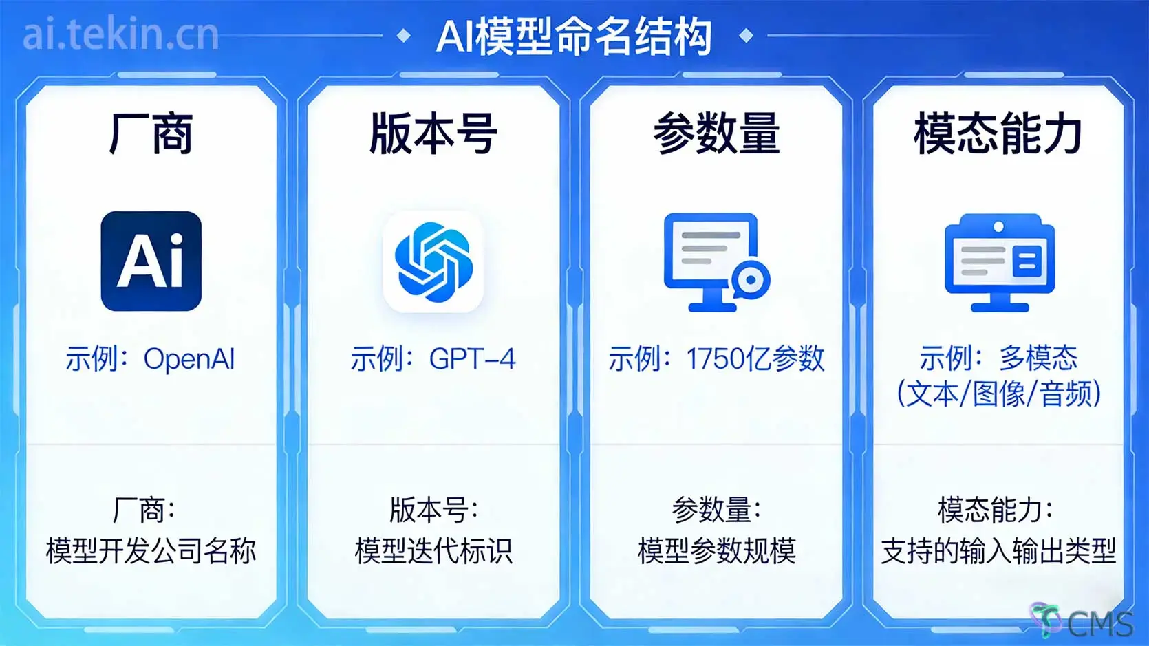 ai-model-naming-conventions-tags-standards