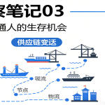 【底层逻辑观察笔记03】地缘是命运的骨架：看懂这篇，你就看懂世界运行的底层逻辑