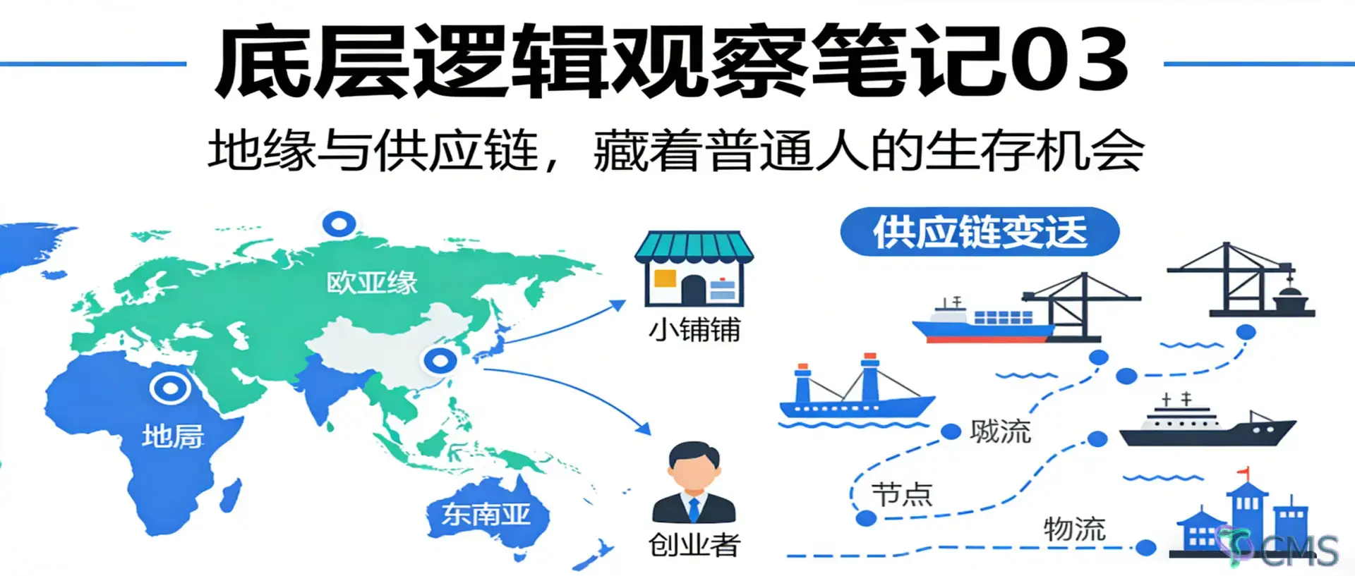 【底层逻辑观察笔记03】地缘是命运的骨架：看懂这篇，你就看懂世界运行的底层逻辑