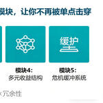 【底层逻辑观察笔记07】普通人反脆弱路线图｜⭐你不需要变强，只需要不容易被打倒