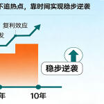 【底层逻辑观察笔记08】普通人长期主义指南｜5大维度，不追热点，靠时间实现稳步逆袭