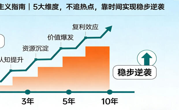 【底层逻辑观察笔记08】普通人长期主义指南｜5大维度，不追热点，靠时间实现稳步逆袭